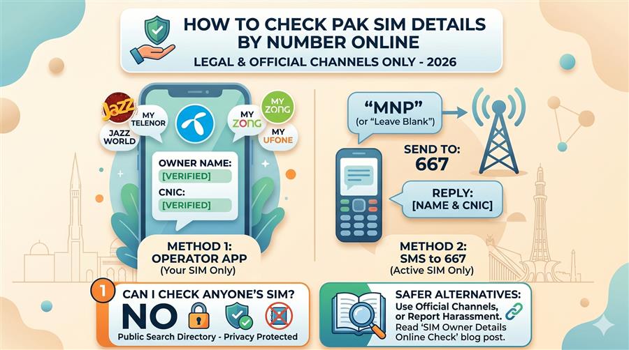 SIM Info Pakistan
